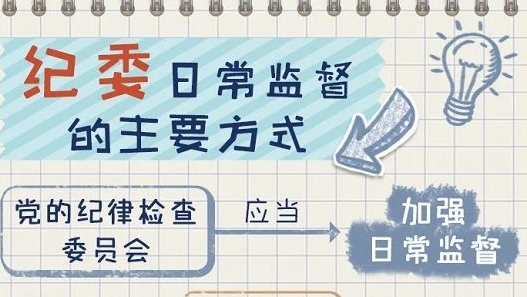 一定之規•紀檢監察幹部必讀丨紀委日常監督的主要方式